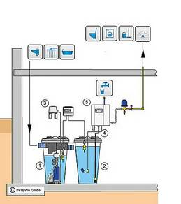 Grijs water 5